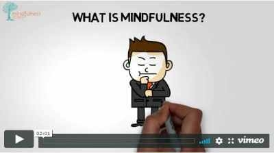 Wat is Mindfulness?